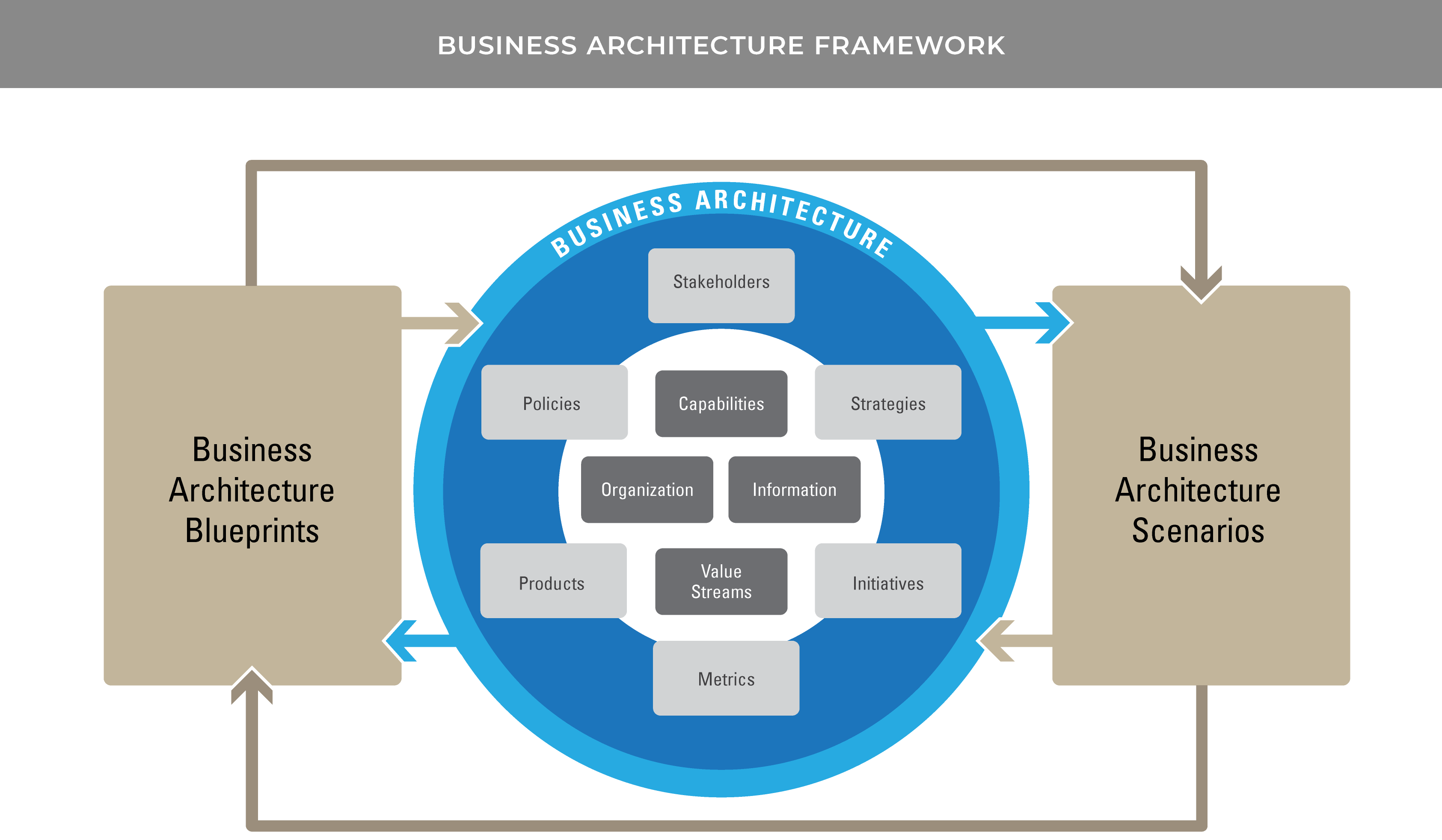 Precision Architecture
