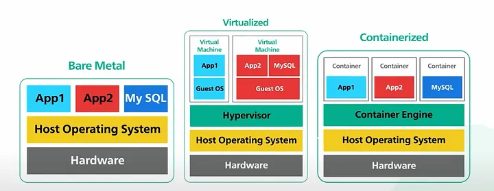 Infrastructure Comparison Architecture