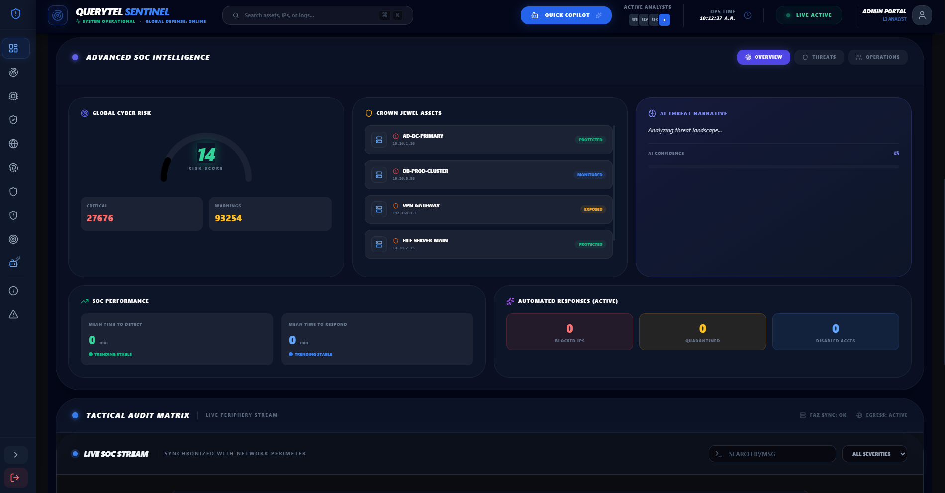 SOC Monitoring Dashboard