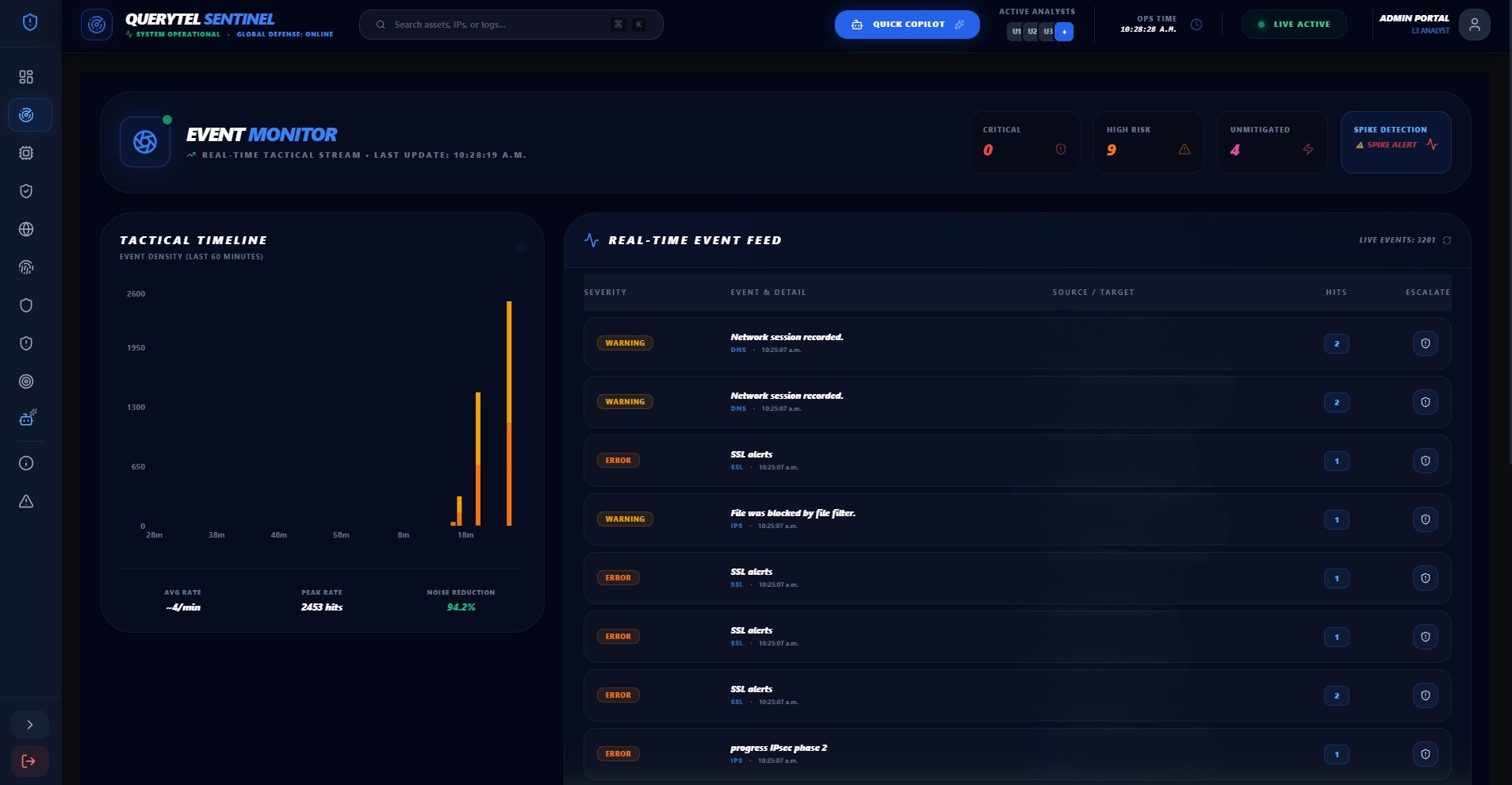 SOC Monitoring Dashboard