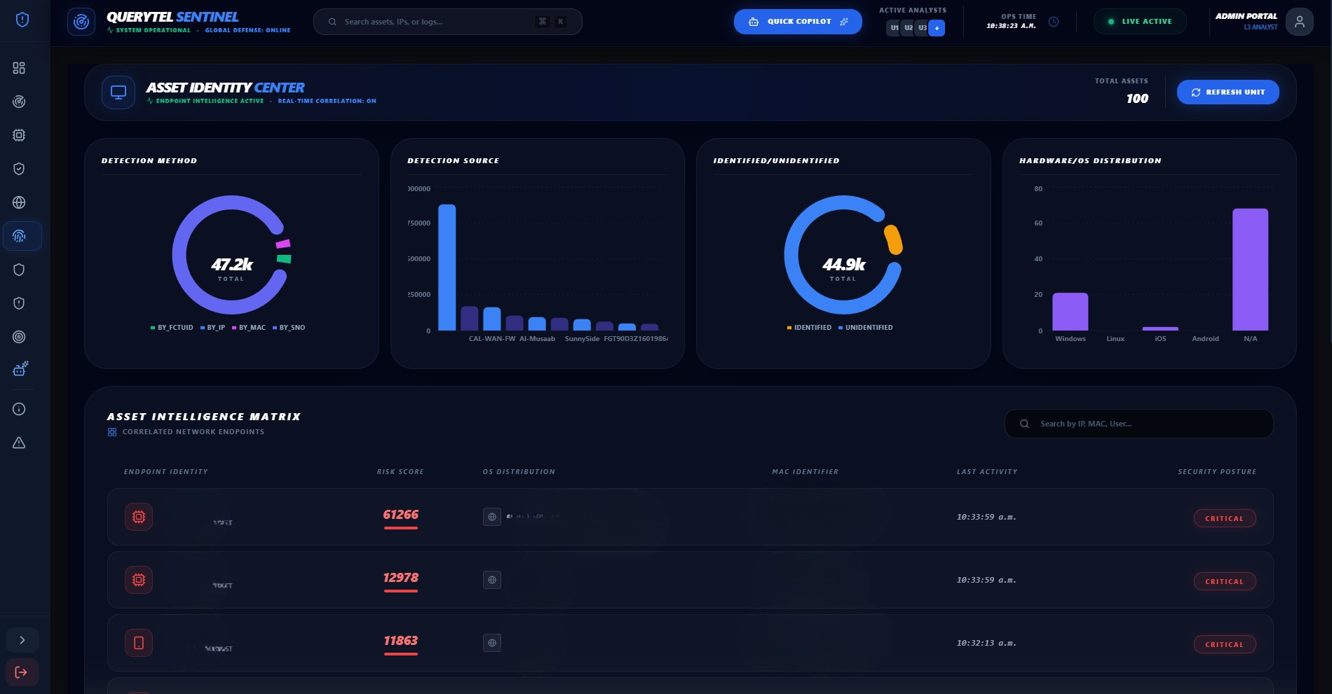 SOC Monitoring Dashboard