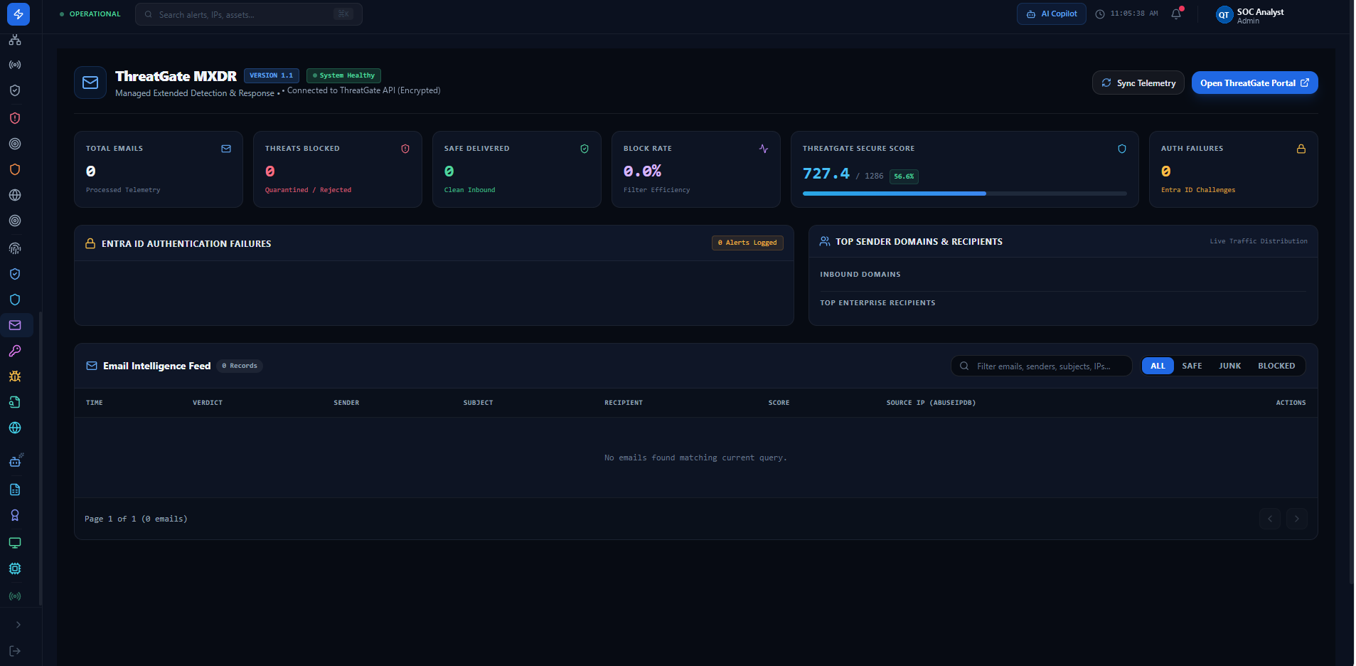 QueryTel Email MXDR (ThreatGate MXDR v1.1) dashboard showing ThreatGate Secure Score, Entra ID authentication challenges, top sender domains, and searchable Email Intelligence Feed