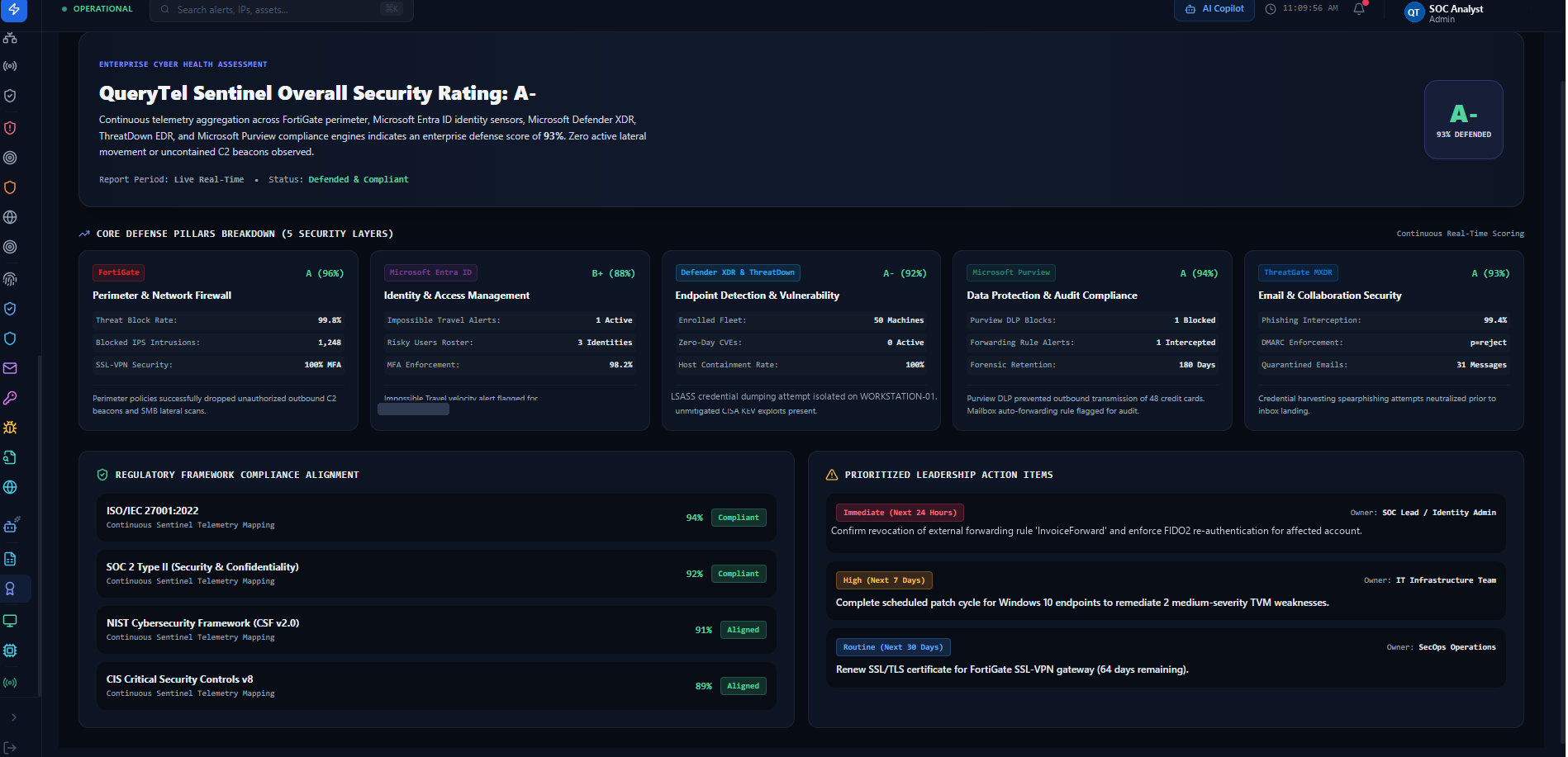 Sentinel Enterprise Cyber Health Assessment showing 5 Core Defense Pillars, Regulatory Framework Compliance Alignment, and Prioritized Leadership Action Items