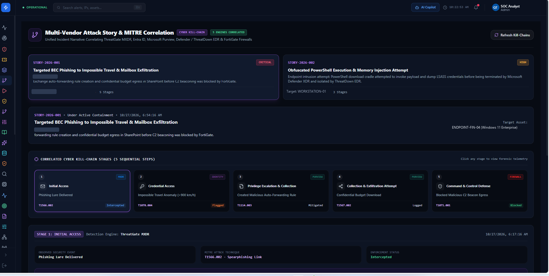 Multi-Vendor Attack Story and MITRE ATT&CK kill-chain correlation linking ThreatGate MXDR phishing detection, Entra ID impossible travel, Purview mailbox forwarding rules, and FortiGate C2 containment