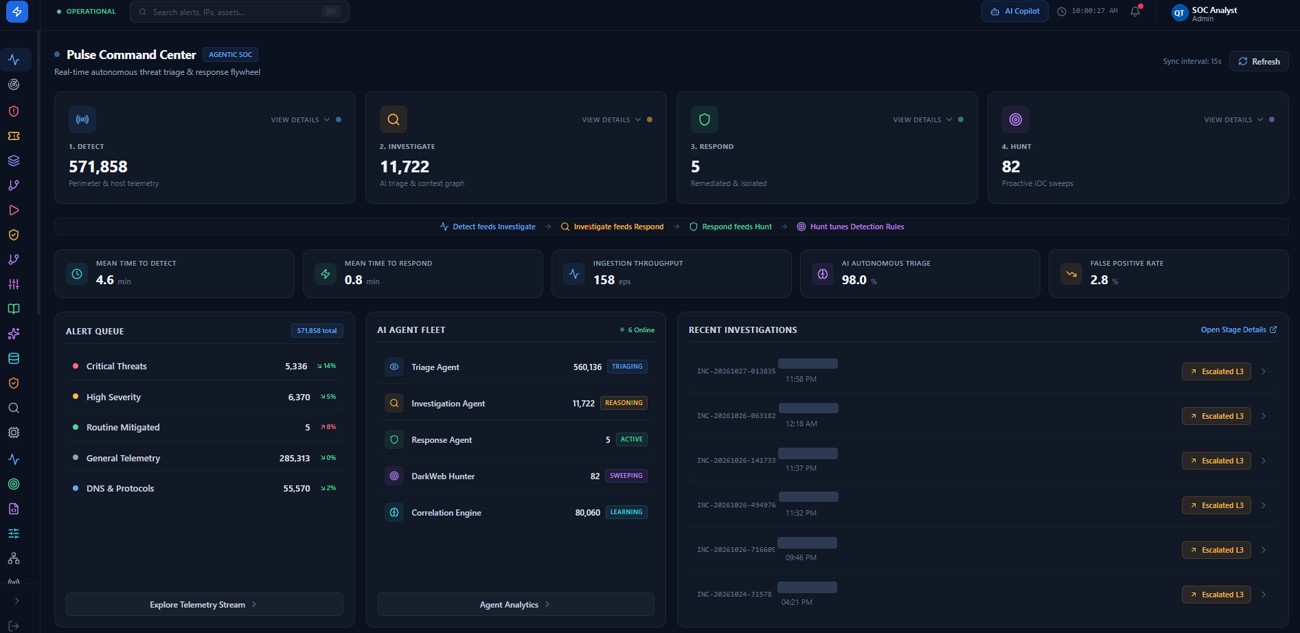 QueryTel Sentinel Pulse Command Center showing the 4-stage Detect, Investigate, Respond, and Hunt flywheel, MTTD/MTTR metrics, Alert Queue, and AI Agent Fleet