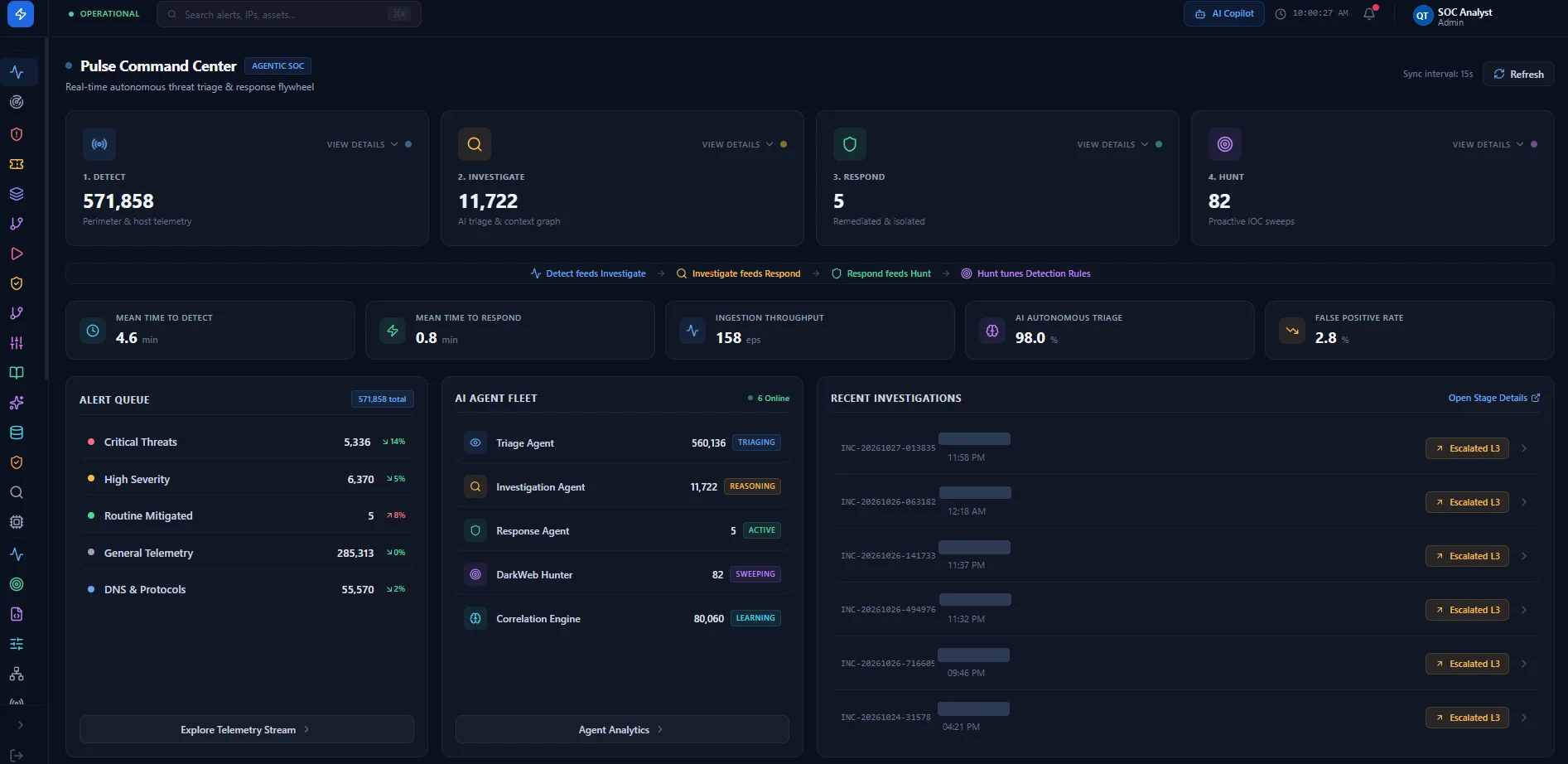 QueryTel Sentinel Agentic SOC v5.0 Monitoring AWS Telemetry