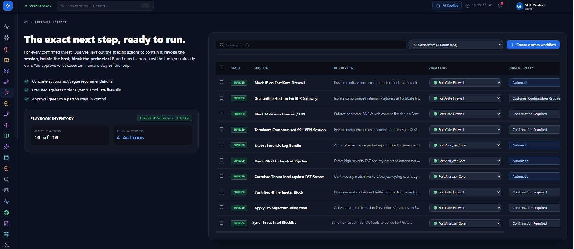 Sentinel Response Actions inventory showing 10 active playbooks with Automatic and Confirmation Required safety gates across FortiGate and FortiAnalyzer