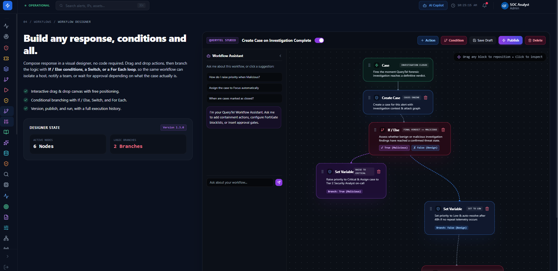 Sentinel Visual Workflow Designer showing drag-and-drop If/Else branching nodes and the AI Workflow Assistant chat panel