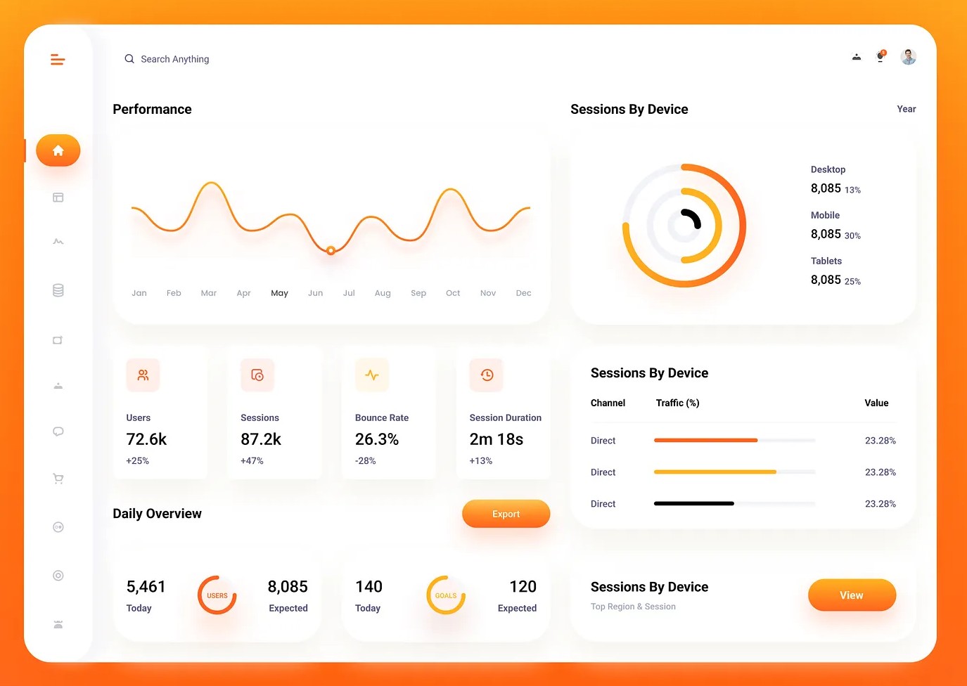 Centralized Monitoring