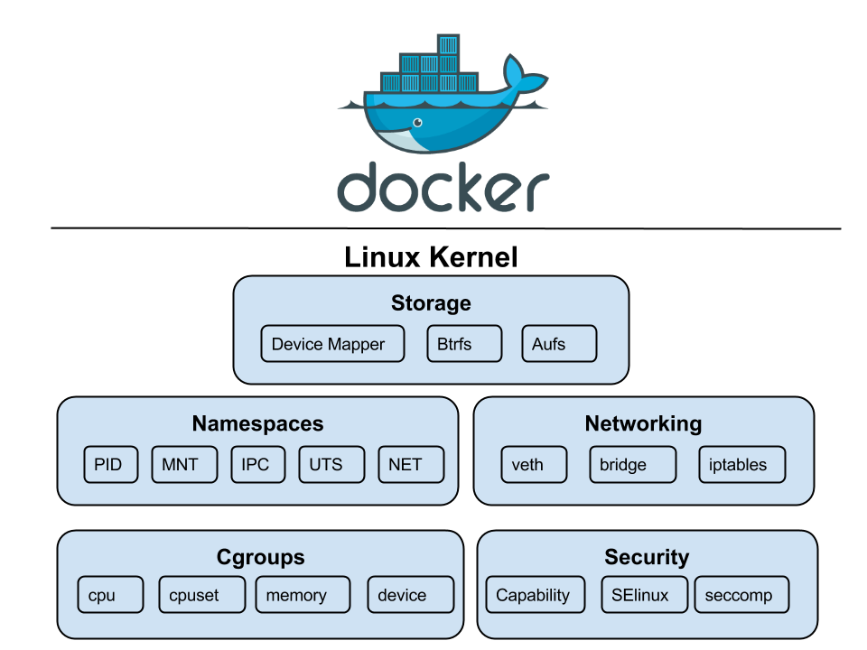 Container Namespaces and Isolation Diagram